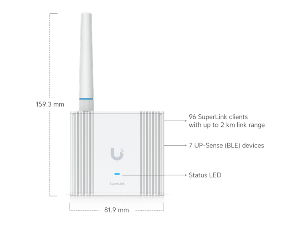 UniFi SuperLink Gateway